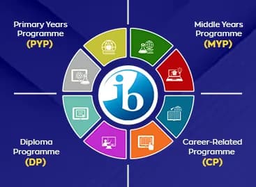 what is IB Programme
