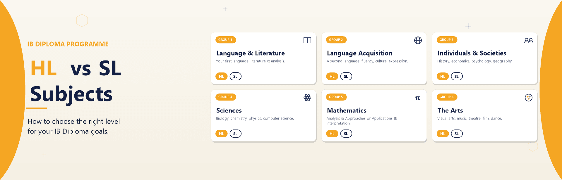 hl and sl subjects in ib