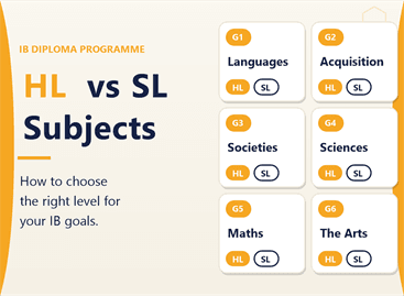 hl and sl subjects in ib