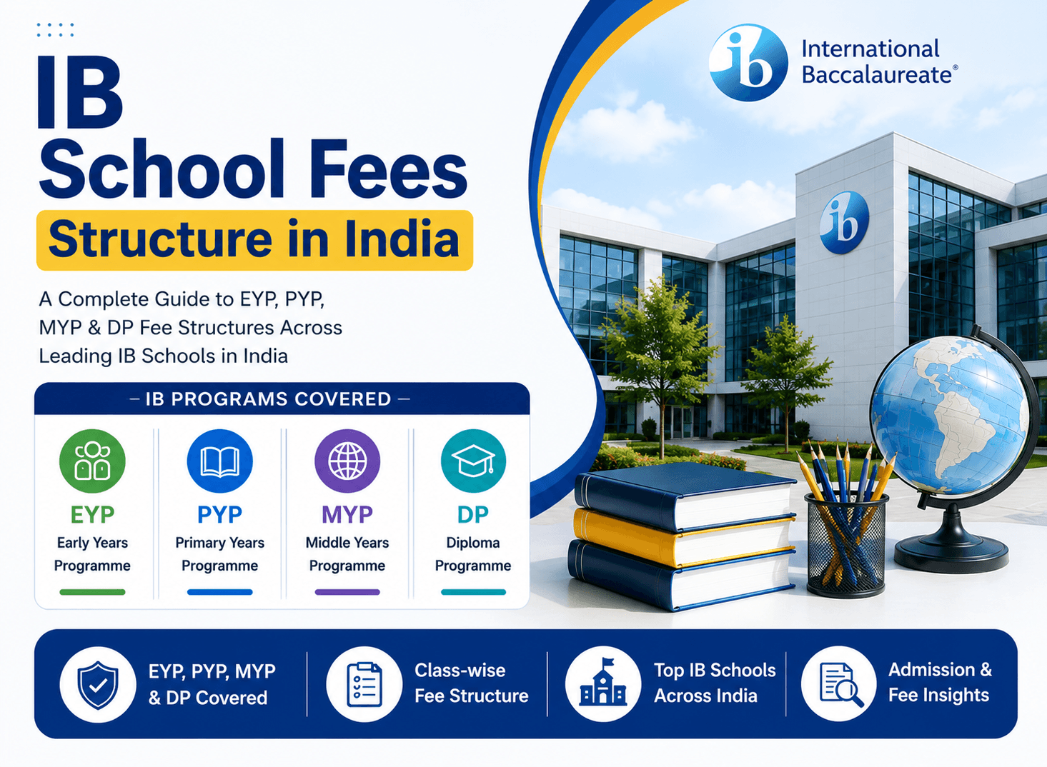 ib school fees structure
