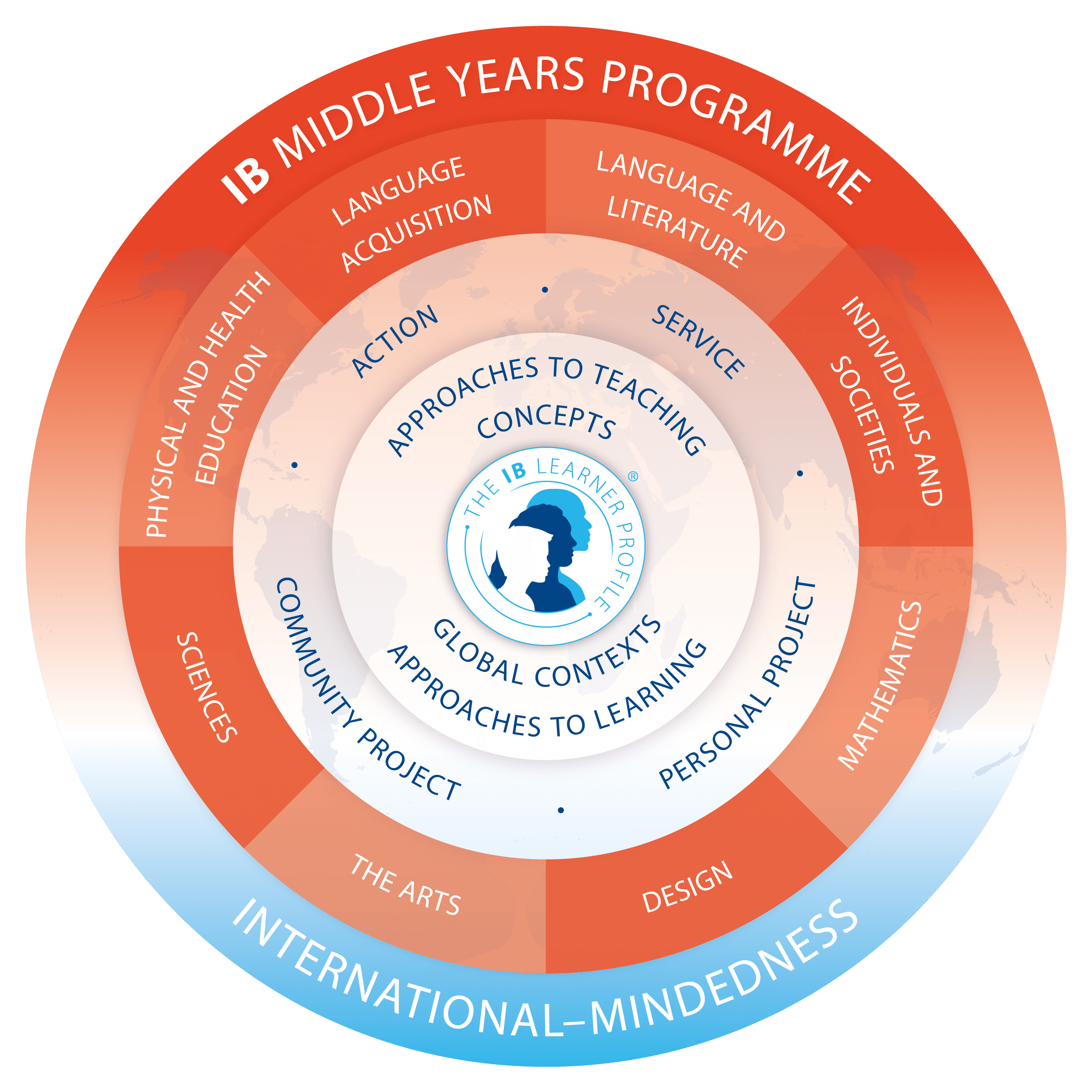 myp programme model official logo