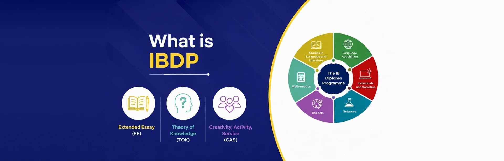 what is ibdp