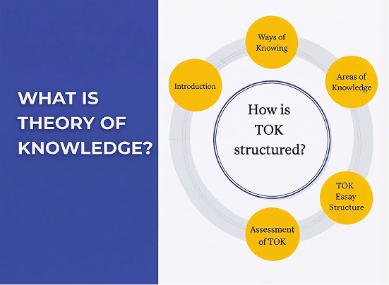 theory of knowledge in ib