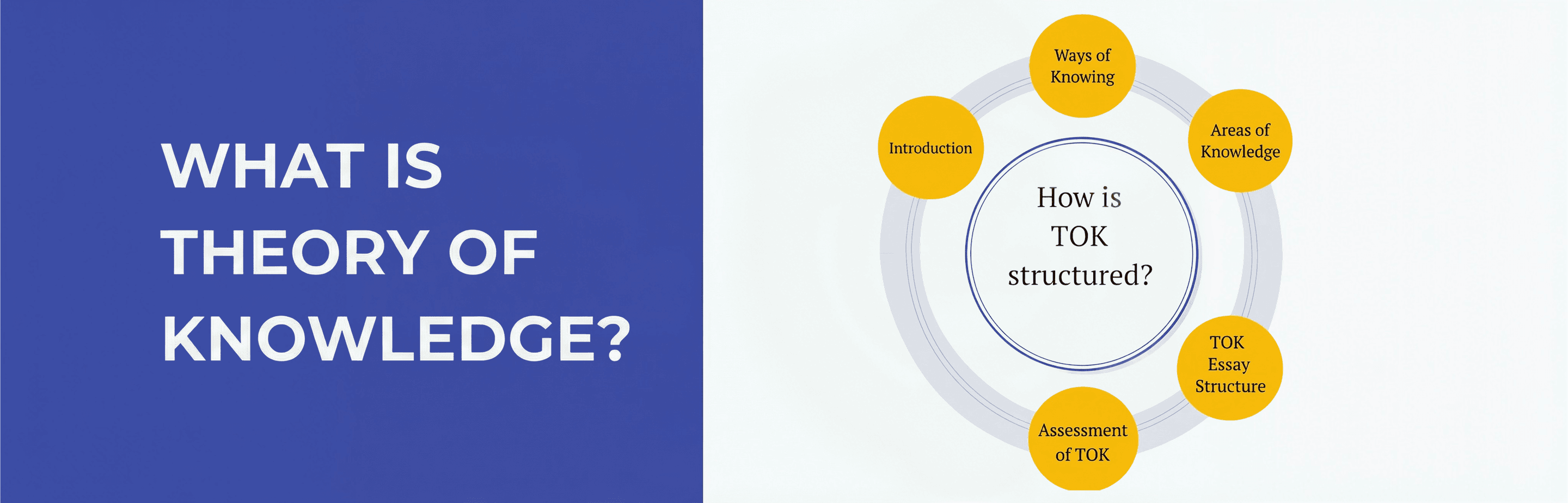 theory of knowledge in ib